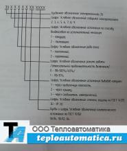 Структура условного обозначения