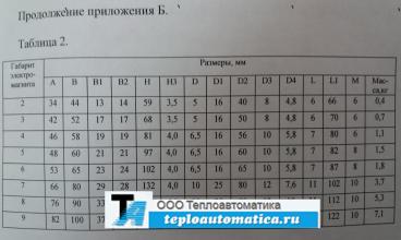 Размеры