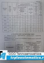 Индикатор ИЧ