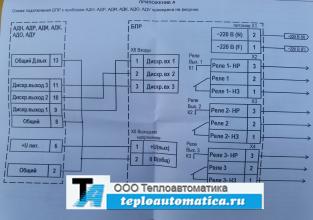 Блок питания ПБР-24.3