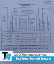 Паспорт Д-32П1 Лист6