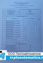 Измеритель температуры МИТ 8.15