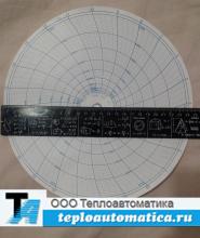 Диски диаграммные (бумага) диаметром 250 мм, 750-1500, № 2235 Бумага диаграммная диаметром 250 мм, 750-1500*С, № 2235