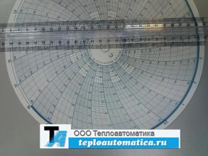Диск диаграммный реестровый № 2172,(р-2172) 0-100/0-100 (диаметр диска 250 мм)
