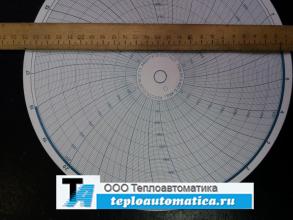 Диск диаграммный реестровый № 2213 (р-2213), 0-400 (диаметр диска 250 мм)