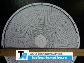 Диск диаграммный № 2247, шкала 0-300, упаковка - 1 тыс. шт.