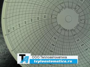 Диск диаграммный № 2301, 0-800