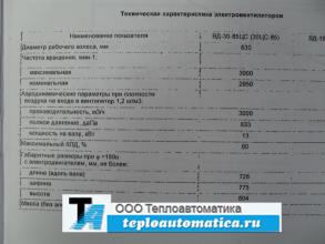 Вентилятор 30ЦС-85У2 Вентилятор 30ЦС-85У2