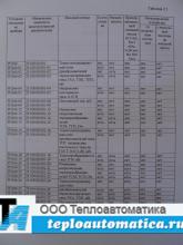 Прибор РП160-09, 0...1,6МПа