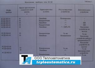 Регистрирующий прибор КСД2-001-01 (КСД2-003-01) Регистрирующий прибор КСД2-001-01 (КСД2-003-01)
