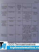Регистрирующий прибор КСД2-001-01 (КСД2-003-01) Регистрирующий прибор КСД2-001-01 (КСД2-003-01)