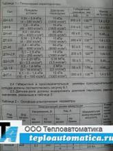 Паспорт датчик-реле напора ДН-40, характеристика