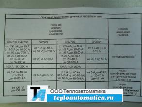 Паспорт на приборы серии Э42700, Э42701, Э42702, Э42703, Э42704