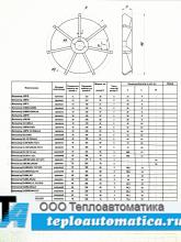 Крыльчатки пропиленовые и алюминиевые